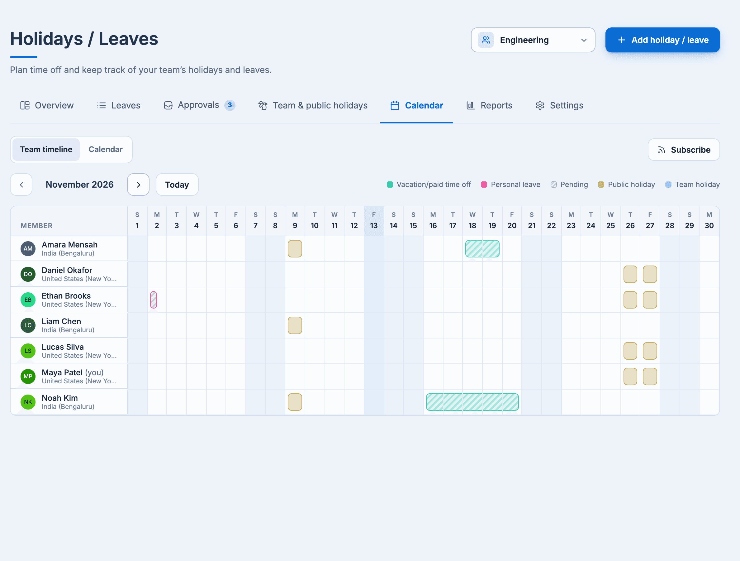 The Team timeline for November: Engineering's leave, pending requests, the team hack day and public holidays