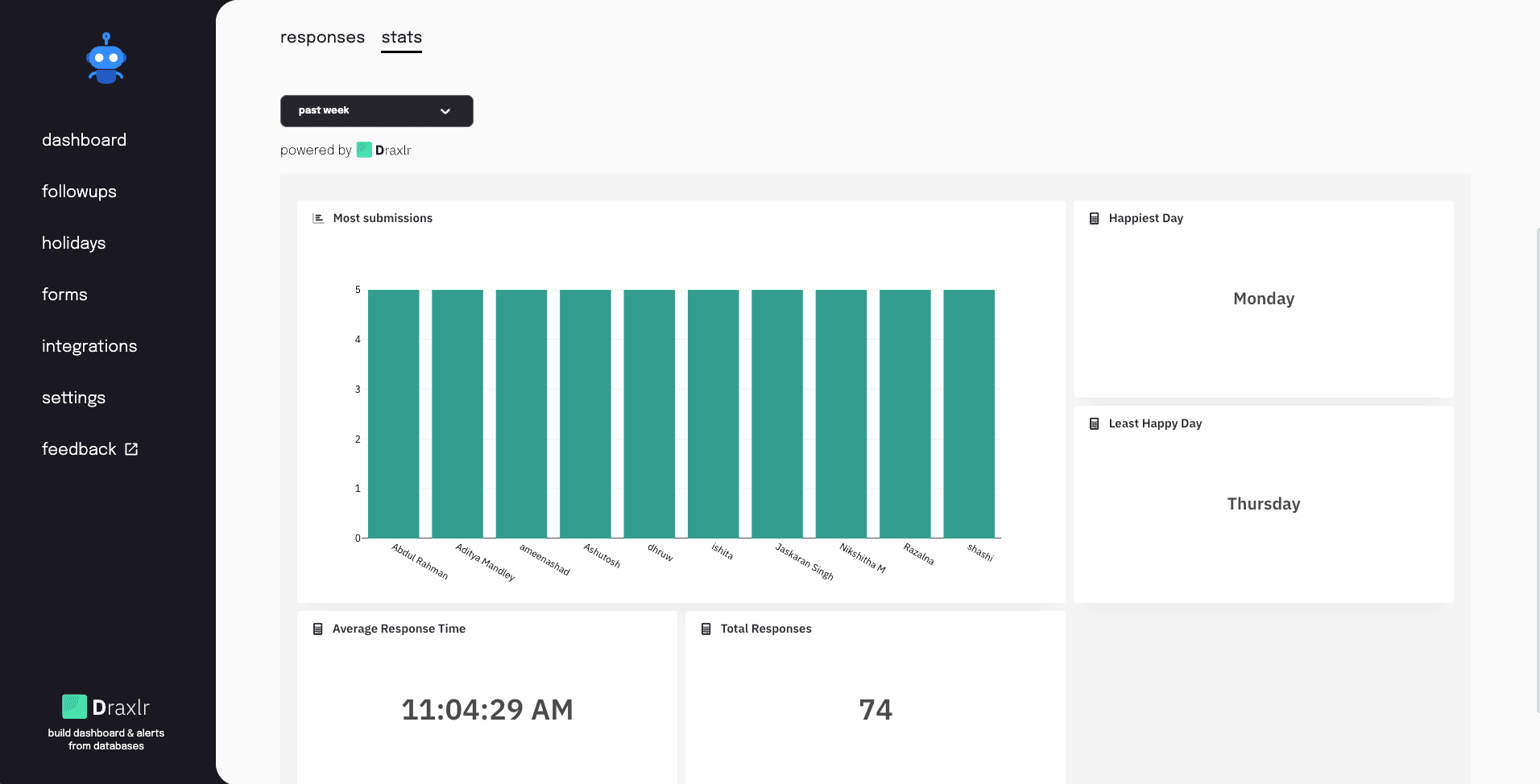Enhancement stats page