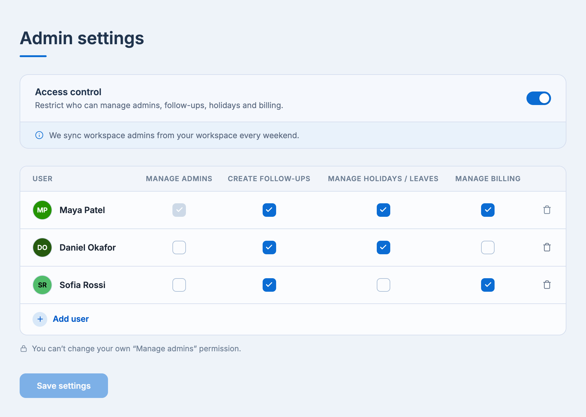 The Admin tab with access control on: a table of admins with Manage admins, Create follow-ups, Manage holidays / leaves and Manage billing ticked